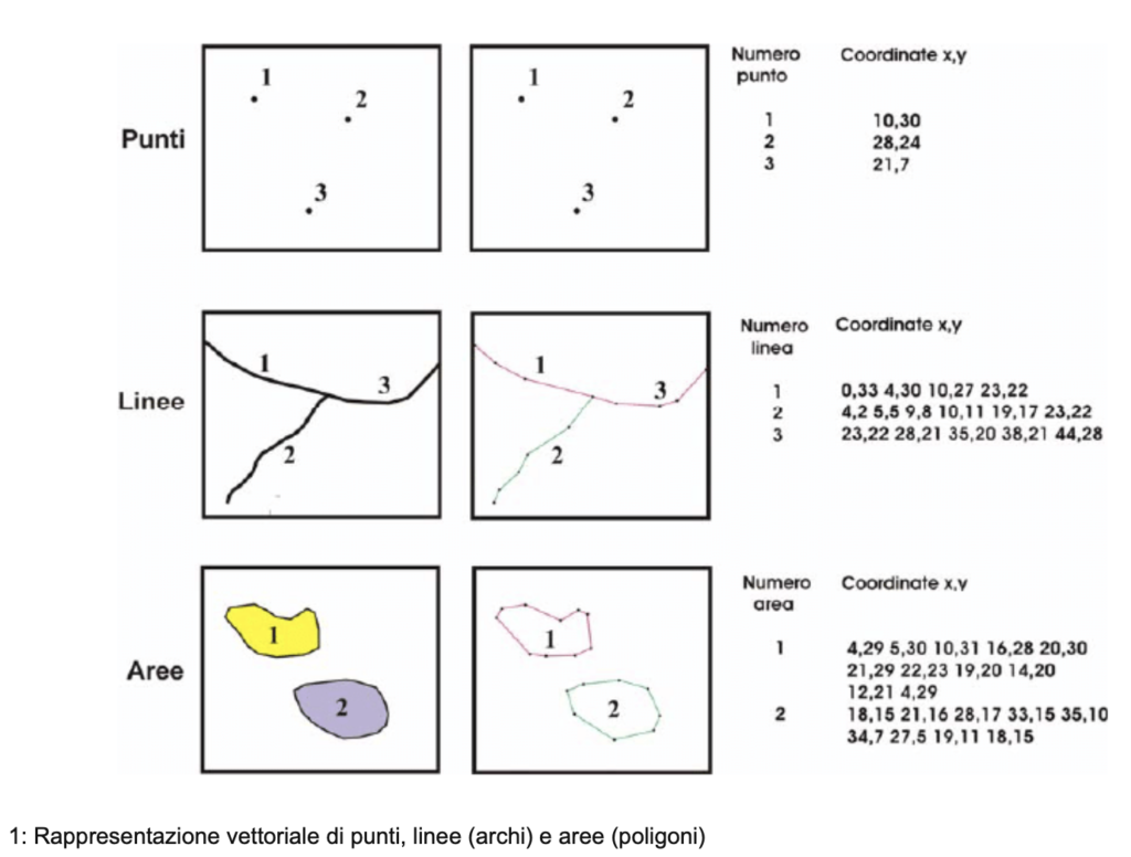 vector data qgis